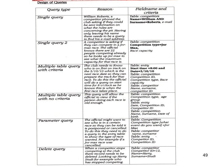 It4 coursework help
