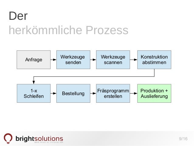 28/12/ · Auf 866866.pw habe ich verschiedene Online Shops aufgelistet bei denen das bestellen trotz Schufa uneingeschränkt möglich ist.