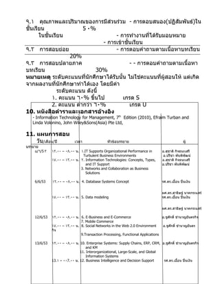٩.١ คุณภาพและปริมาณของการมีส่วนร่วม - การตอบสนอง(ปฏิสัมพันธ์)ใน
ชั้นเรียน                 5 ٠%
       ในชั้นเรียน                      - การทำางานทีได้รับมอบหมาย
                                                       ่
                                   - การเข้าชั้นเรียน
٩.٢ การสอบย่อย                          - การตอบคำาถามตามเนื้อหาบทเรียน
                      20%
٩.٣ การสอบปลายภาค                              - - การตอบคำาถามตามเนื้อหา
บทเรียน                         30%
หมายเหตุ ระดับคะแนนทีนักศึกษาได้รับนั้น ไม่ใช่คะแนนที่ผู้สอนให้ แต่เกิด
                           ่
จากผลงานทีนักศึกษาทำาได้เอง โดยมีค่า
               ่
                 ระดับคะแนน ดังนี้
             ١. คะแนน ٦٠% ขึ้นไป           เกรด S
             2. คะแนน ตำ่ากว่า ٦٠%             เกรด U
10. หนังสือตำาราและเอกสารอ้างอิง
   - Information Technology for Management, 7th Edition (2010), Efraim Turban and
   Linda Volonino, John Wiley&Sons(Asia) Pte Ltd,

11. แผนการสอน
    วัน/เดือน/ปี            เวลา                หัวข้อบรรยาย                                     ผู้
บรรยาย
    ٥/٦/5 ٣   ١٢.٠٠ – ٠٨.٠٠ น. ١.IT Supports Organizational Performance in        อ.สุชาติ กิจธนะเสรี
                                Turbulent Business Environments                    อ.ปรีชา พันพิพัฒน์
              ١٧.٠٠ – ١٣.٠٠ น. ٢. Information Technologies: Concepts, Types,      อ.สุชาติ กิจธนะเสรี
                                  and IT Support                                  อ.ปรีชา พันพิพัฒน์
                               3. Networks and Collaboration as Business
                                  Solutions

    6/6/53    ١٢.٠٠ – ٠٨.٠٠ น. 4. Database Systems Concept                        รศ.ดร.เอื้อน ปิ่นเงิน


                                                                                  ผศ.ดร.สาธิษฐ์ นาคกระแสร์
              ١٧.٠٠ – ١٣.٠٠ น. 5. Data modeling                                   รศ.ดร.เอื้อน ปิ่นเงิน


                                                                                  ผศ.ดร.สาธิษฐ์ นาคกระแสร์

    12/6/53   ١٢.٠٠ – ٠٨.٠٠ น. 6. E-Business and E-Commerce                      อ.ชูศกดิ์ ชำานาญยันตรกิจ
                                                                                      ั
                               7. Mobile Commerce
              ١٧.٠٠ – ١٣.٠٠ น. 8. Social Networks in the Web 2.0 Environment     อ.ชูศักดิ์ ชำานาญยันตร
              กิจ
                               9.Transaction Processing, Functional Applications

    13/6/53   ١٢.٠٠ – ٠٨.٠٠ น. 10. Enterprise Systems: Supply Chains, ERP, CRM, อ.ชูศักดิ์ ชำานาญยันตรกิจ
                                   and KM
                               11. Interorganizational, Large-Scale, and Global
                                   Information Systems
              13.١ – ٠٠7.٠٠ น. 12. Business Intelligence and Decision Support    รศ.ดร.เอือน ปิ่นเงิน
                                                                                            ้
 