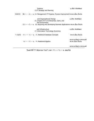 Systems                                          อ.ปรีชา พันพิพัฒน์
                           ١3.IT Strategy and Planning

19/6/53   08.١ – ٠٠2.٠٠ น. 14. Management IT Projects, Process Improvement รศ.ดร.เอือน ปิ่นเงิน
                                                                                    ้


                               and Organizational Change                     อ.ปรีชา พันพิพัฒน์
                           15. Impact of IT on Enterprises, Users, and
                               the Environment
          13.١ – ٠٠7.٠٠ น. 16. Acquiring and Developing Business Applications รศ.ดร.เอือน ปิ่นเงิน
                                                                                       ้


                              and Infrastructure                               อ.ปรีชา พันพิพัฒน์
                           17. Information Technology Econimics

٢٠/6/53   ١٢.٠٠ – ٠٨.٠٠ น. ١٨. Relational Database Concepts                     รศ.ดร.เอือน ปิ่นเงิน
                                                                                         ้


                                                                               ผศ.ดร.สาธิษฐ์ นาคกระแสร์
          ١٧.٠٠ - ١٣.٠٠ น. ١٩. Relational Algebra                              รศ.ดร.เอือน ปิ่นเงิน
                                                                                        ้


                                                                               ผศ.ดร.สาธิษฐ์ นาคกระแสร์

               วันเสาร์ที่ ٢٦ มิถุนายน ٢٥٥٣ เวลา ١٢.٠٠- ٩.٠٠ น. สอบไล่
 