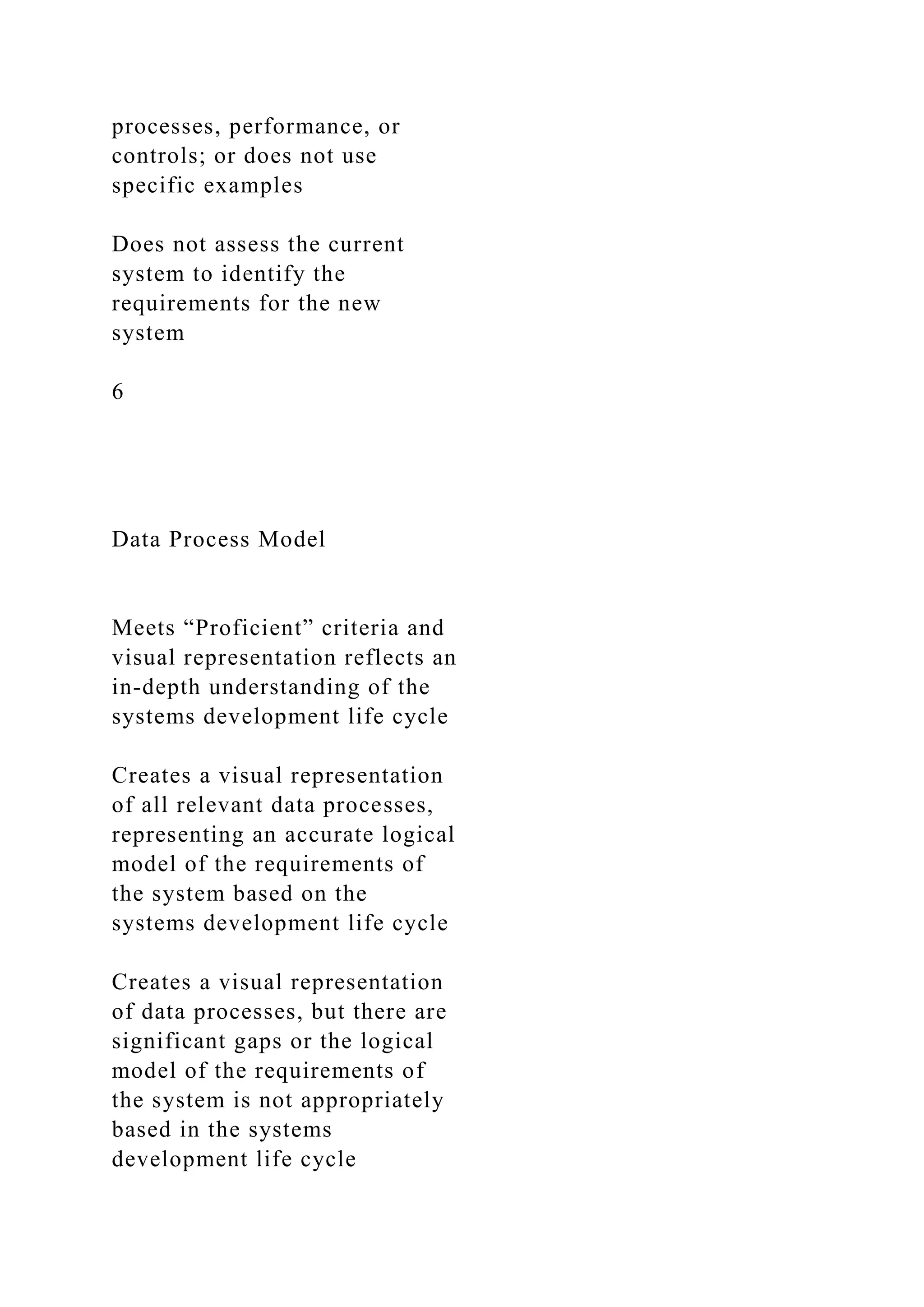 processes, performance, or
controls; or does not use
specific examples
Does not assess the current
system to identify the
requirements for the new
system
6
Data Process Model
Meets “Proficient” criteria and
visual representation reflects an
in-depth understanding of the
systems development life cycle
Creates a visual representation
of all relevant data processes,
representing an accurate logical
model of the requirements of
the system based on the
systems development life cycle
Creates a visual representation
of data processes, but there are
significant gaps or the logical
model of the requirements of
the system is not appropriately
based in the systems
development life cycle
 