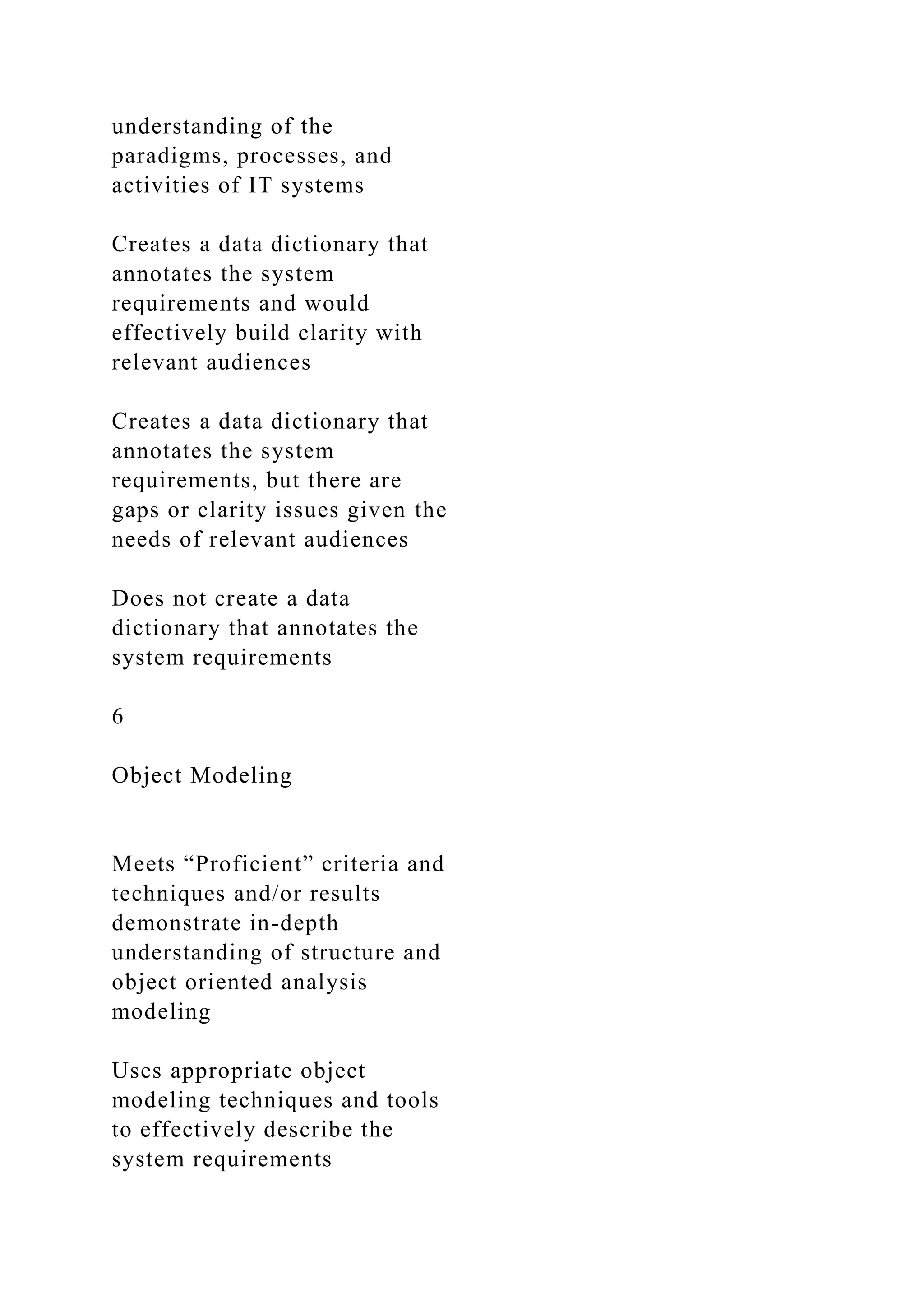 understanding of the
paradigms, processes, and
activities of IT systems
Creates a data dictionary that
annotates the system
requirements and would
effectively build clarity with
relevant audiences
Creates a data dictionary that
annotates the system
requirements, but there are
gaps or clarity issues given the
needs of relevant audiences
Does not create a data
dictionary that annotates the
system requirements
6
Object Modeling
Meets “Proficient” criteria and
techniques and/or results
demonstrate in-depth
understanding of structure and
object oriented analysis
modeling
Uses appropriate object
modeling techniques and tools
to effectively describe the
system requirements
 