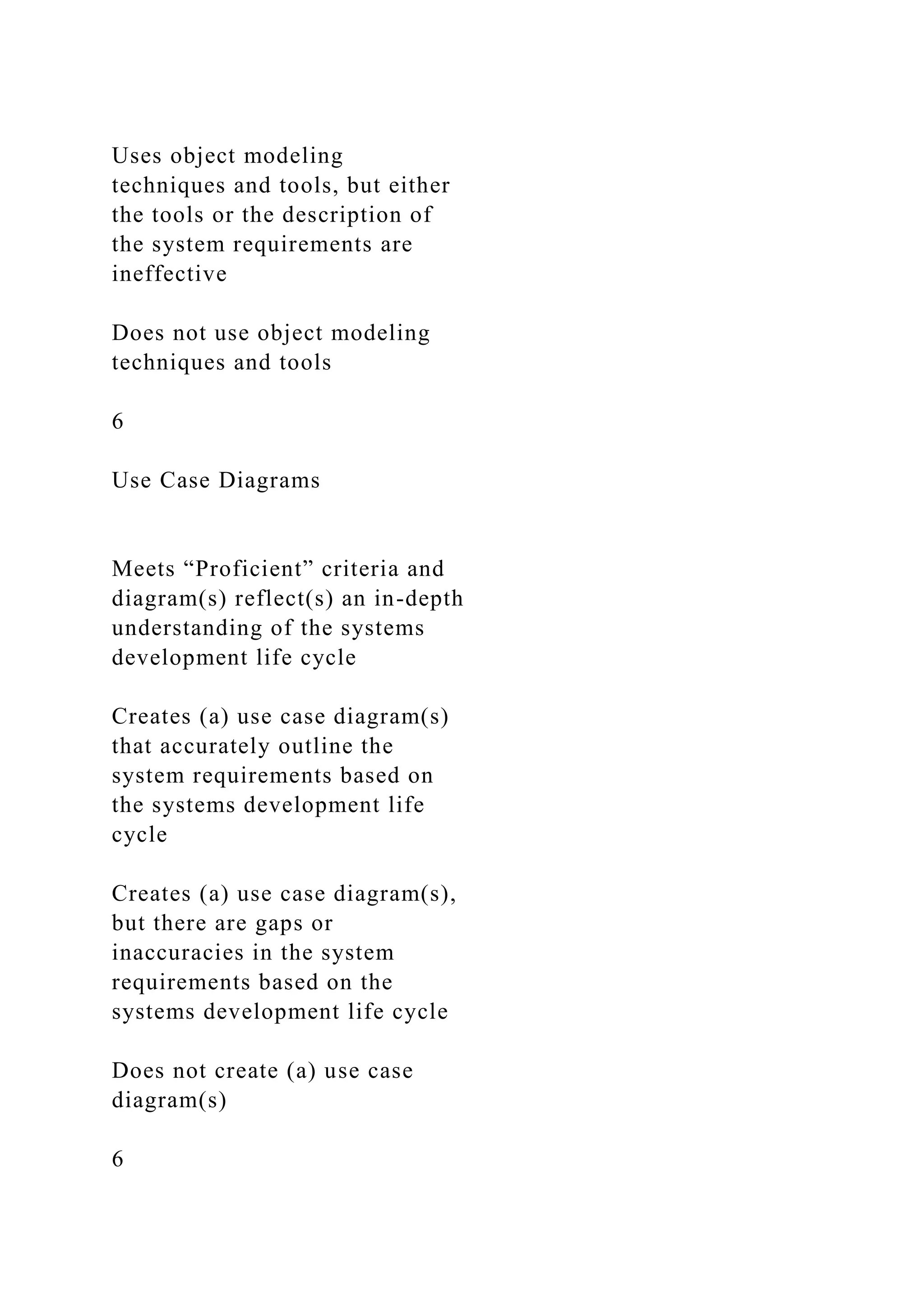 Uses object modeling
techniques and tools, but either
the tools or the description of
the system requirements are
ineffective
Does not use object modeling
techniques and tools
6
Use Case Diagrams
Meets “Proficient” criteria and
diagram(s) reflect(s) an in-depth
understanding of the systems
development life cycle
Creates (a) use case diagram(s)
that accurately outline the
system requirements based on
the systems development life
cycle
Creates (a) use case diagram(s),
but there are gaps or
inaccuracies in the system
requirements based on the
systems development life cycle
Does not create (a) use case
diagram(s)
6
 