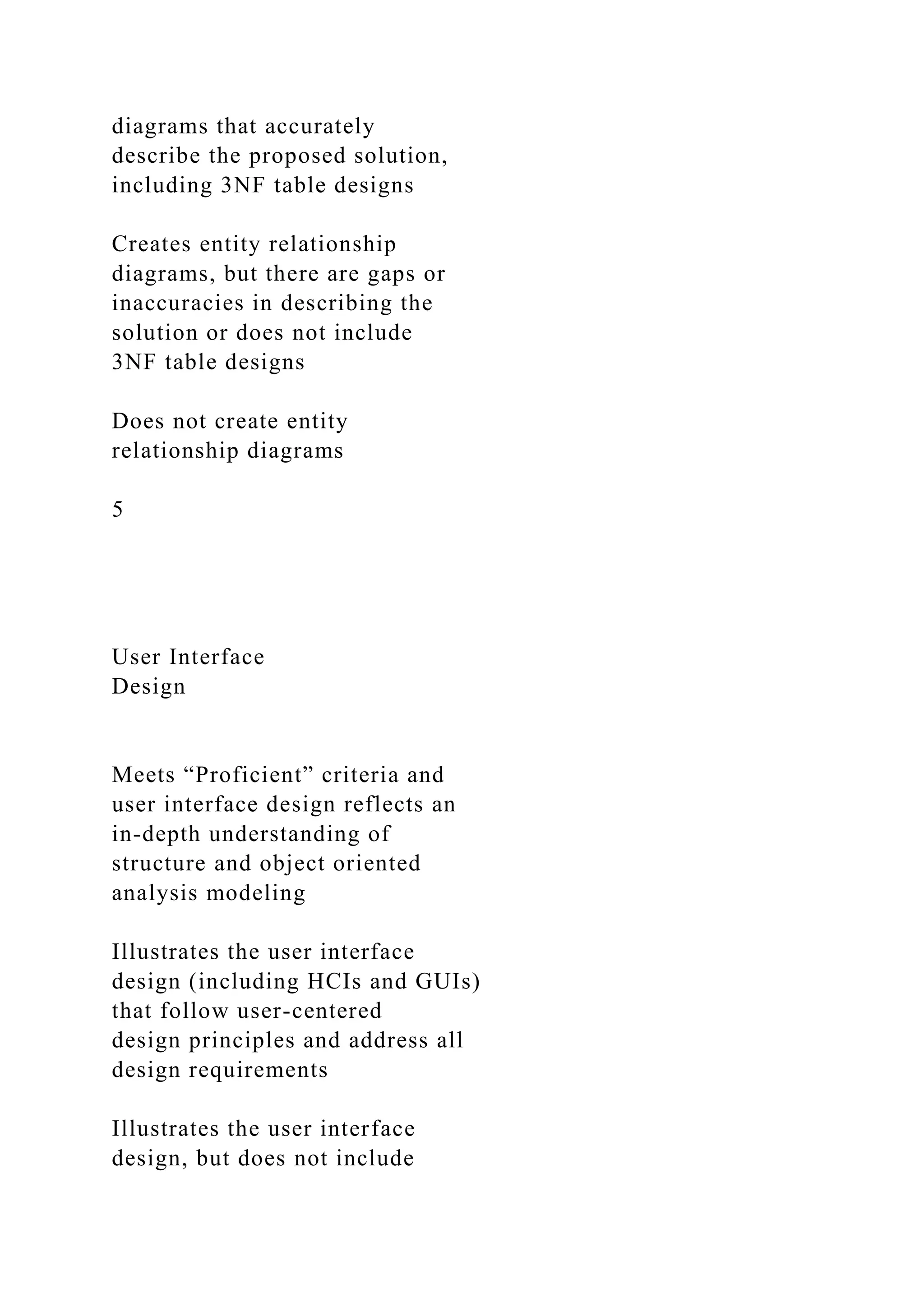 diagrams that accurately
describe the proposed solution,
including 3NF table designs
Creates entity relationship
diagrams, but there are gaps or
inaccuracies in describing the
solution or does not include
3NF table designs
Does not create entity
relationship diagrams
5
User Interface
Design
Meets “Proficient” criteria and
user interface design reflects an
in-depth understanding of
structure and object oriented
analysis modeling
Illustrates the user interface
design (including HCIs and GUIs)
that follow user-centered
design principles and address all
design requirements
Illustrates the user interface
design, but does not include
 