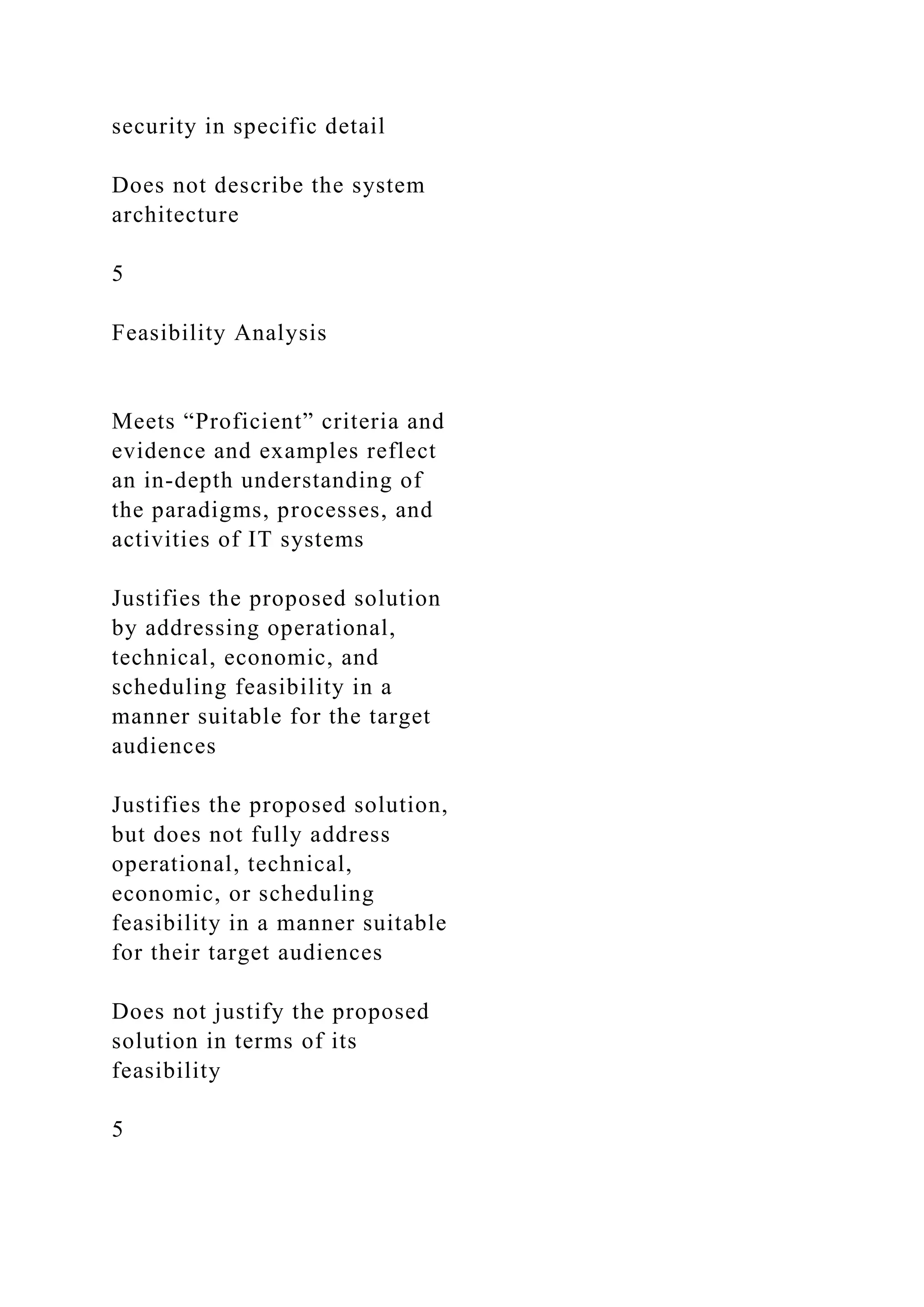 security in specific detail
Does not describe the system
architecture
5
Feasibility Analysis
Meets “Proficient” criteria and
evidence and examples reflect
an in-depth understanding of
the paradigms, processes, and
activities of IT systems
Justifies the proposed solution
by addressing operational,
technical, economic, and
scheduling feasibility in a
manner suitable for the target
audiences
Justifies the proposed solution,
but does not fully address
operational, technical,
economic, or scheduling
feasibility in a manner suitable
for their target audiences
Does not justify the proposed
solution in terms of its
feasibility
5
 