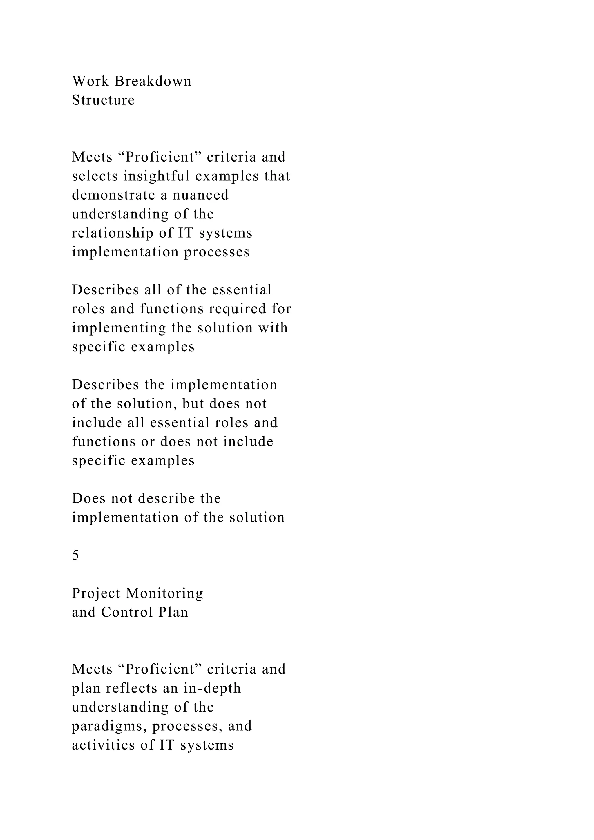 Work Breakdown
Structure
Meets “Proficient” criteria and
selects insightful examples that
demonstrate a nuanced
understanding of the
relationship of IT systems
implementation processes
Describes all of the essential
roles and functions required for
implementing the solution with
specific examples
Describes the implementation
of the solution, but does not
include all essential roles and
functions or does not include
specific examples
Does not describe the
implementation of the solution
5
Project Monitoring
and Control Plan
Meets “Proficient” criteria and
plan reflects an in-depth
understanding of the
paradigms, processes, and
activities of IT systems
 