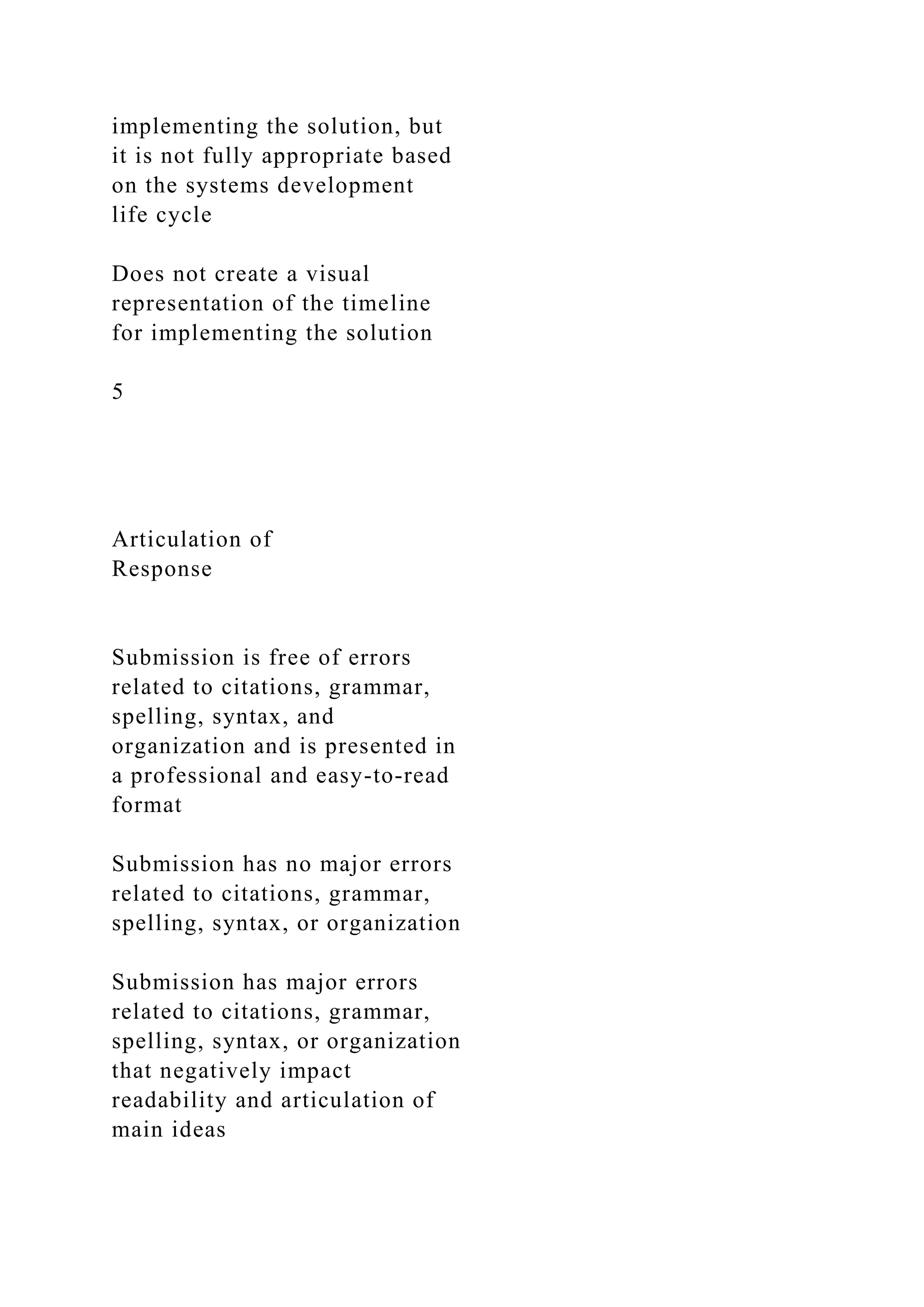 implementing the solution, but
it is not fully appropriate based
on the systems development
life cycle
Does not create a visual
representation of the timeline
for implementing the solution
5
Articulation of
Response
Submission is free of errors
related to citations, grammar,
spelling, syntax, and
organization and is presented in
a professional and easy-to-read
format
Submission has no major errors
related to citations, grammar,
spelling, syntax, or organization
Submission has major errors
related to citations, grammar,
spelling, syntax, or organization
that negatively impact
readability and articulation of
main ideas
 