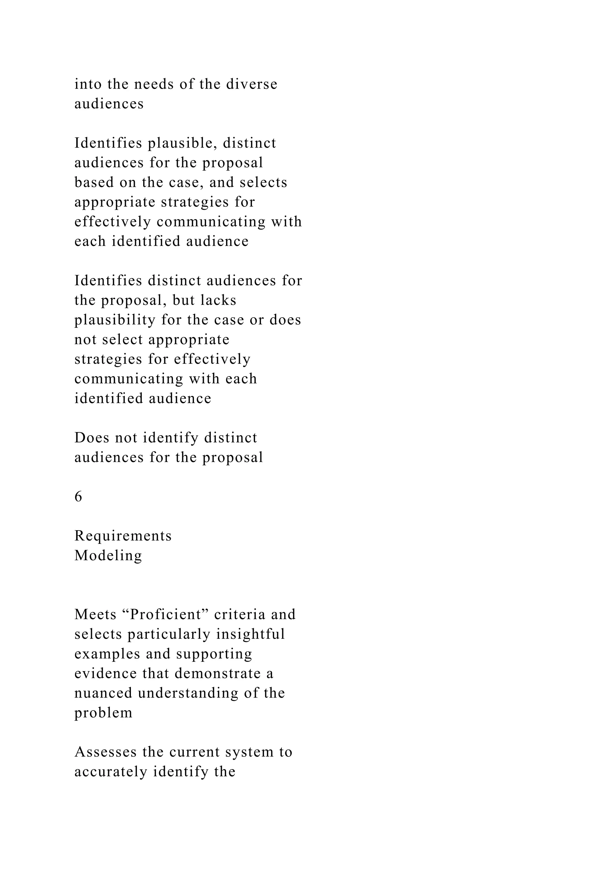 into the needs of the diverse
audiences
Identifies plausible, distinct
audiences for the proposal
based on the case, and selects
appropriate strategies for
effectively communicating with
each identified audience
Identifies distinct audiences for
the proposal, but lacks
plausibility for the case or does
not select appropriate
strategies for effectively
communicating with each
identified audience
Does not identify distinct
audiences for the proposal
6
Requirements
Modeling
Meets “Proficient” criteria and
selects particularly insightful
examples and supporting
evidence that demonstrate a
nuanced understanding of the
problem
Assesses the current system to
accurately identify the
 