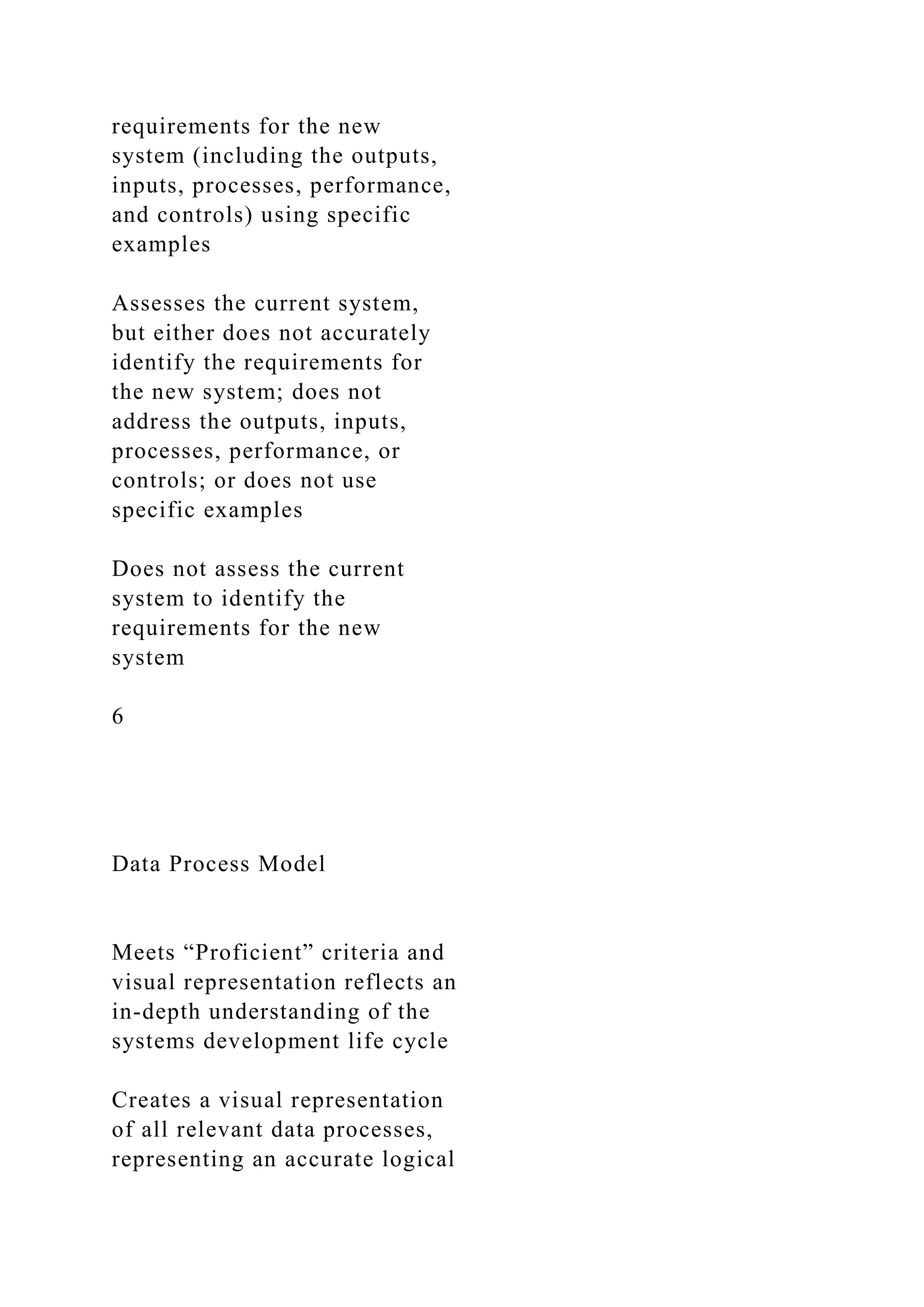 requirements for the new
system (including the outputs,
inputs, processes, performance,
and controls) using specific
examples
Assesses the current system,
but either does not accurately
identify the requirements for
the new system; does not
address the outputs, inputs,
processes, performance, or
controls; or does not use
specific examples
Does not assess the current
system to identify the
requirements for the new
system
6
Data Process Model
Meets “Proficient” criteria and
visual representation reflects an
in-depth understanding of the
systems development life cycle
Creates a visual representation
of all relevant data processes,
representing an accurate logical
 
