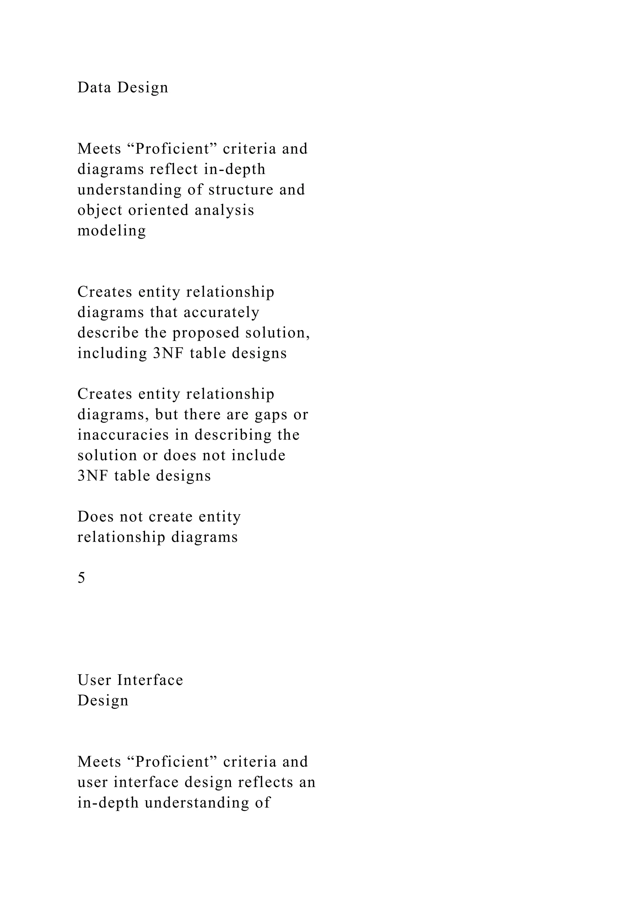 Data Design
Meets “Proficient” criteria and
diagrams reflect in-depth
understanding of structure and
object oriented analysis
modeling
Creates entity relationship
diagrams that accurately
describe the proposed solution,
including 3NF table designs
Creates entity relationship
diagrams, but there are gaps or
inaccuracies in describing the
solution or does not include
3NF table designs
Does not create entity
relationship diagrams
5
User Interface
Design
Meets “Proficient” criteria and
user interface design reflects an
in-depth understanding of
 