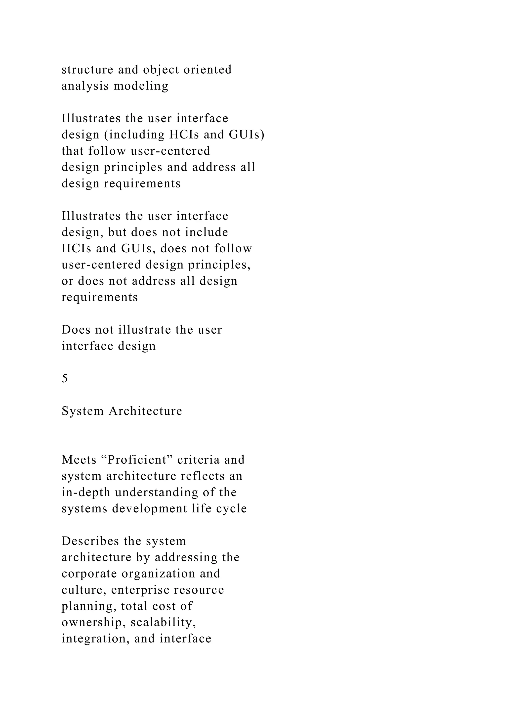 structure and object oriented
analysis modeling
Illustrates the user interface
design (including HCIs and GUIs)
that follow user-centered
design principles and address all
design requirements
Illustrates the user interface
design, but does not include
HCIs and GUIs, does not follow
user-centered design principles,
or does not address all design
requirements
Does not illustrate the user
interface design
5
System Architecture
Meets “Proficient” criteria and
system architecture reflects an
in-depth understanding of the
systems development life cycle
Describes the system
architecture by addressing the
corporate organization and
culture, enterprise resource
planning, total cost of
ownership, scalability,
integration, and interface
 