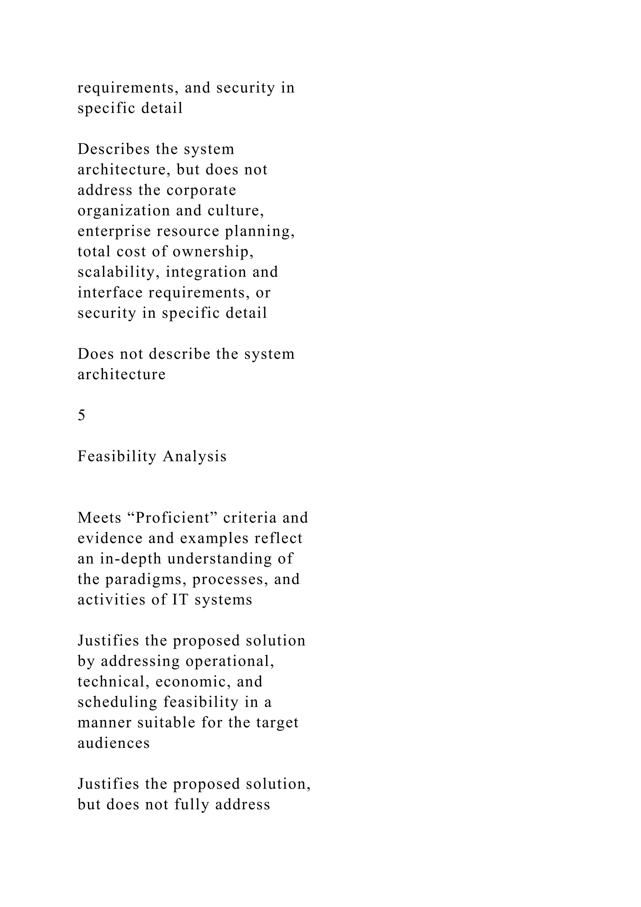 requirements, and security in
specific detail
Describes the system
architecture, but does not
address the corporate
organization and culture,
enterprise resource planning,
total cost of ownership,
scalability, integration and
interface requirements, or
security in specific detail
Does not describe the system
architecture
5
Feasibility Analysis
Meets “Proficient” criteria and
evidence and examples reflect
an in-depth understanding of
the paradigms, processes, and
activities of IT systems
Justifies the proposed solution
by addressing operational,
technical, economic, and
scheduling feasibility in a
manner suitable for the target
audiences
Justifies the proposed solution,
but does not fully address
 