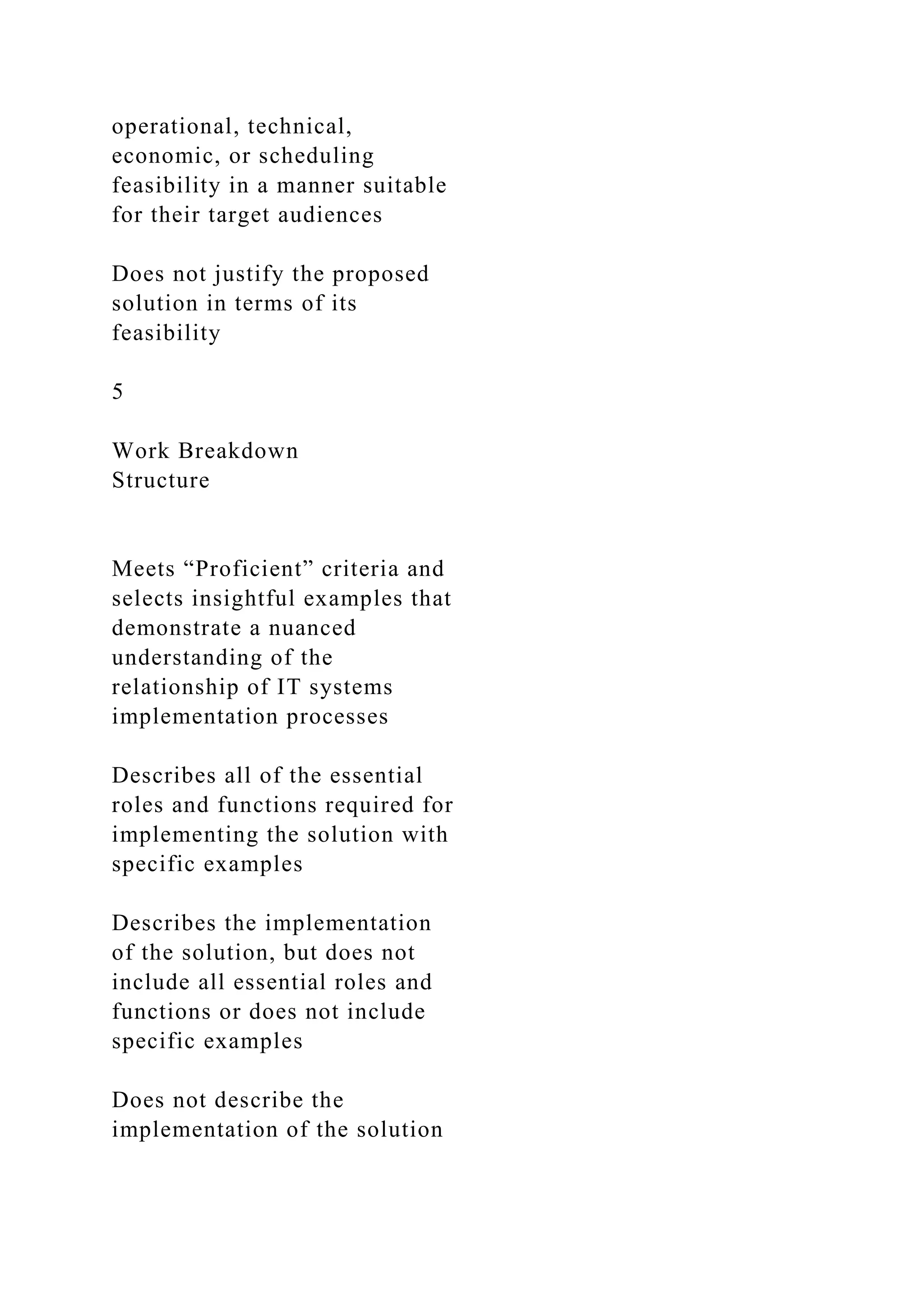 operational, technical,
economic, or scheduling
feasibility in a manner suitable
for their target audiences
Does not justify the proposed
solution in terms of its
feasibility
5
Work Breakdown
Structure
Meets “Proficient” criteria and
selects insightful examples that
demonstrate a nuanced
understanding of the
relationship of IT systems
implementation processes
Describes all of the essential
roles and functions required for
implementing the solution with
specific examples
Describes the implementation
of the solution, but does not
include all essential roles and
functions or does not include
specific examples
Does not describe the
implementation of the solution
 