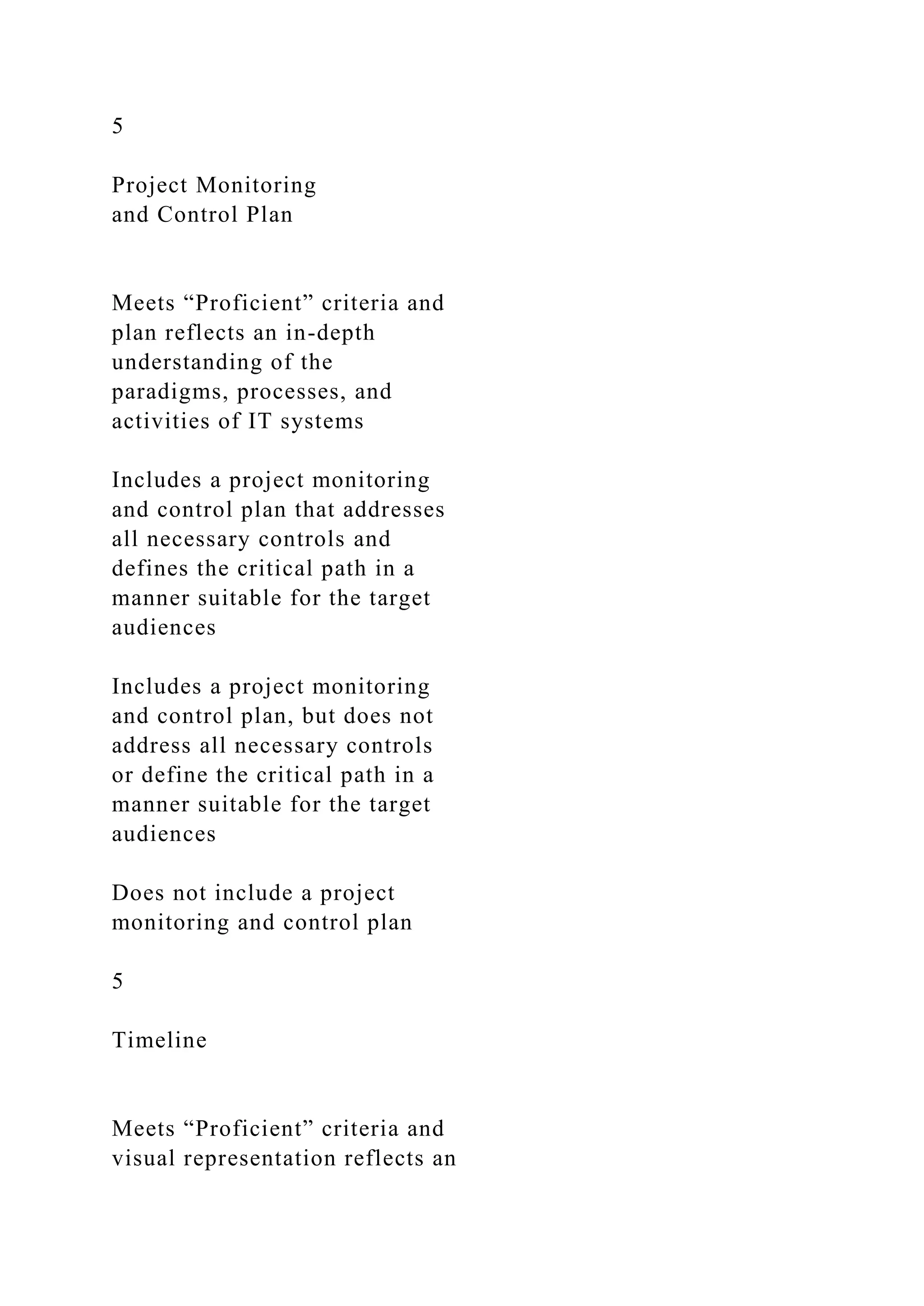 5
Project Monitoring
and Control Plan
Meets “Proficient” criteria and
plan reflects an in-depth
understanding of the
paradigms, processes, and
activities of IT systems
Includes a project monitoring
and control plan that addresses
all necessary controls and
defines the critical path in a
manner suitable for the target
audiences
Includes a project monitoring
and control plan, but does not
address all necessary controls
or define the critical path in a
manner suitable for the target
audiences
Does not include a project
monitoring and control plan
5
Timeline
Meets “Proficient” criteria and
visual representation reflects an
 