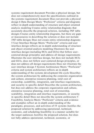systems requirement document Provides a physical design, but
does not comprehensively meet the specifications outlined in
the systems requirement document Does not provide a physical
design 6 Data Design Meets “Proficient” criteria and diagrams
reflect in-depth understanding of structure and object oriented
analysis modeling Creates entity relationship diagrams that
accurately describe the proposed solution, including 3NF table
designs Creates entity relationship diagrams, but there are gaps
or inaccuracies in describing the solution or does not include
3NF table designs Does not create entity relationship diagrams
5 User Interface Design Meets “Proficient” criteria and user
interface design reflects an in-depth understanding of structure
and object oriented analysis modeling Illustrates the user
interface design (including HCIs and GUIs) that follow user-
centered design principles and address all design requirements
Illustrates the user interface design, but does not include HCIs
and GUIs, does not follow user-centered design principles, or
does not address all design requirements Does not illustrate the
user interface design 5 System Architecture Meets “Proficient”
criteria and system architecture reflects an in-depth
understanding of the systems development life cycle Describes
the system architecture by addressing the corporate organization
and culture, enterprise resource planning, total cost of
ownership, scalability, integration, and interface requirements,
and security in specific detail Describes the system architecture,
but does not address the corporate organization and culture,
enterprise resource planning, total cost of ownership,
scalability, integration and interface requirements, or security
in specific detail Does not describe the system architecture 5
Feasibility Analysis Meets “Proficient” criteria and evidence
and examples reflect an in-depth understanding of the
paradigms, processes, and activities of IT systems Justifies the
proposed solution by addressing operational, technical,
economic, and scheduling feasibility in a manner suitable for
the target audiences Justifies the proposed solution, but does
not fully address operational, technical, economic, or
 