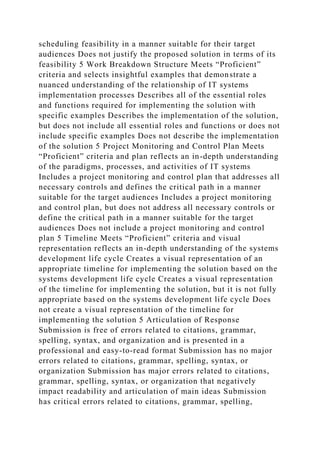 scheduling feasibility in a manner suitable for their target
audiences Does not justify the proposed solution in terms of its
feasibility 5 Work Breakdown Structure Meets “Proficient”
criteria and selects insightful examples that demonstrate a
nuanced understanding of the relationship of IT systems
implementation processes Describes all of the essential roles
and functions required for implementing the solution with
specific examples Describes the implementation of the solution,
but does not include all essential roles and functions or does not
include specific examples Does not describe the implementation
of the solution 5 Project Monitoring and Control Plan Meets
“Proficient” criteria and plan reflects an in-depth understanding
of the paradigms, processes, and activities of IT systems
Includes a project monitoring and control plan that addresses all
necessary controls and defines the critical path in a manner
suitable for the target audiences Includes a project monitoring
and control plan, but does not address all necessary controls or
define the critical path in a manner suitable for the target
audiences Does not include a project monitoring and control
plan 5 Timeline Meets “Proficient” criteria and visual
representation reflects an in-depth understanding of the systems
development life cycle Creates a visual representation of an
appropriate timeline for implementing the solution based on the
systems development life cycle Creates a visual representation
of the timeline for implementing the solution, but it is not fully
appropriate based on the systems development life cycle Does
not create a visual representation of the timeline for
implementing the solution 5 Articulation of Response
Submission is free of errors related to citations, grammar,
spelling, syntax, and organization and is presented in a
professional and easy-to-read format Submission has no major
errors related to citations, grammar, spelling, syntax, or
organization Submission has major errors related to citations,
grammar, spelling, syntax, or organization that negatively
impact readability and articulation of main ideas Submission
has critical errors related to citations, grammar, spelling,
 
