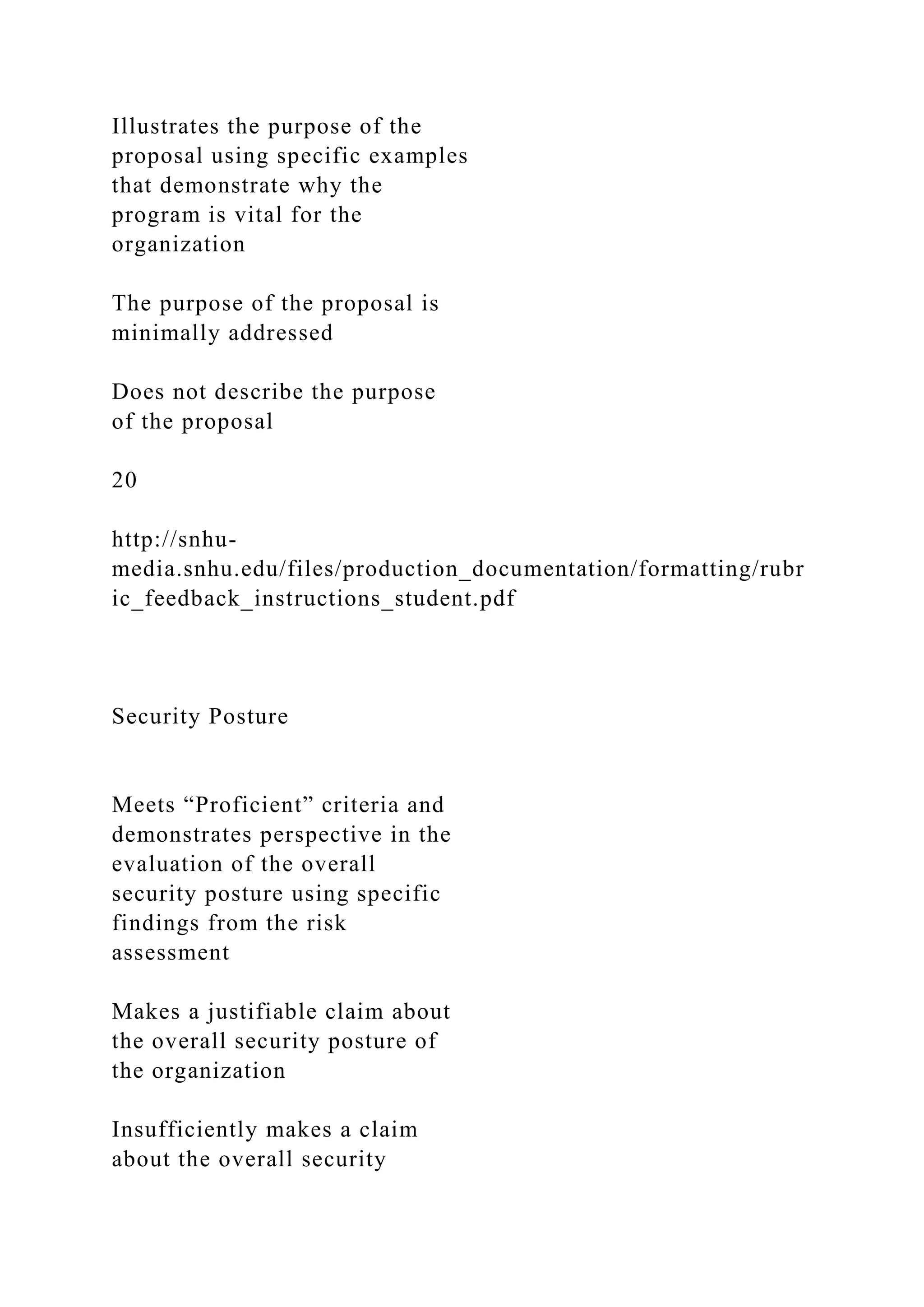 Illustrates the purpose of the
proposal using specific examples
that demonstrate why the
program is vital for the
organization
The purpose of the proposal is
minimally addressed
Does not describe the purpose
of the proposal
20
http://snhu-
media.snhu.edu/files/production_documentation/formatting/rubr
ic_feedback_instructions_student.pdf
Security Posture
Meets “Proficient” criteria and
demonstrates perspective in the
evaluation of the overall
security posture using specific
findings from the risk
assessment
Makes a justifiable claim about
the overall security posture of
the organization
Insufficiently makes a claim
about the overall security
 