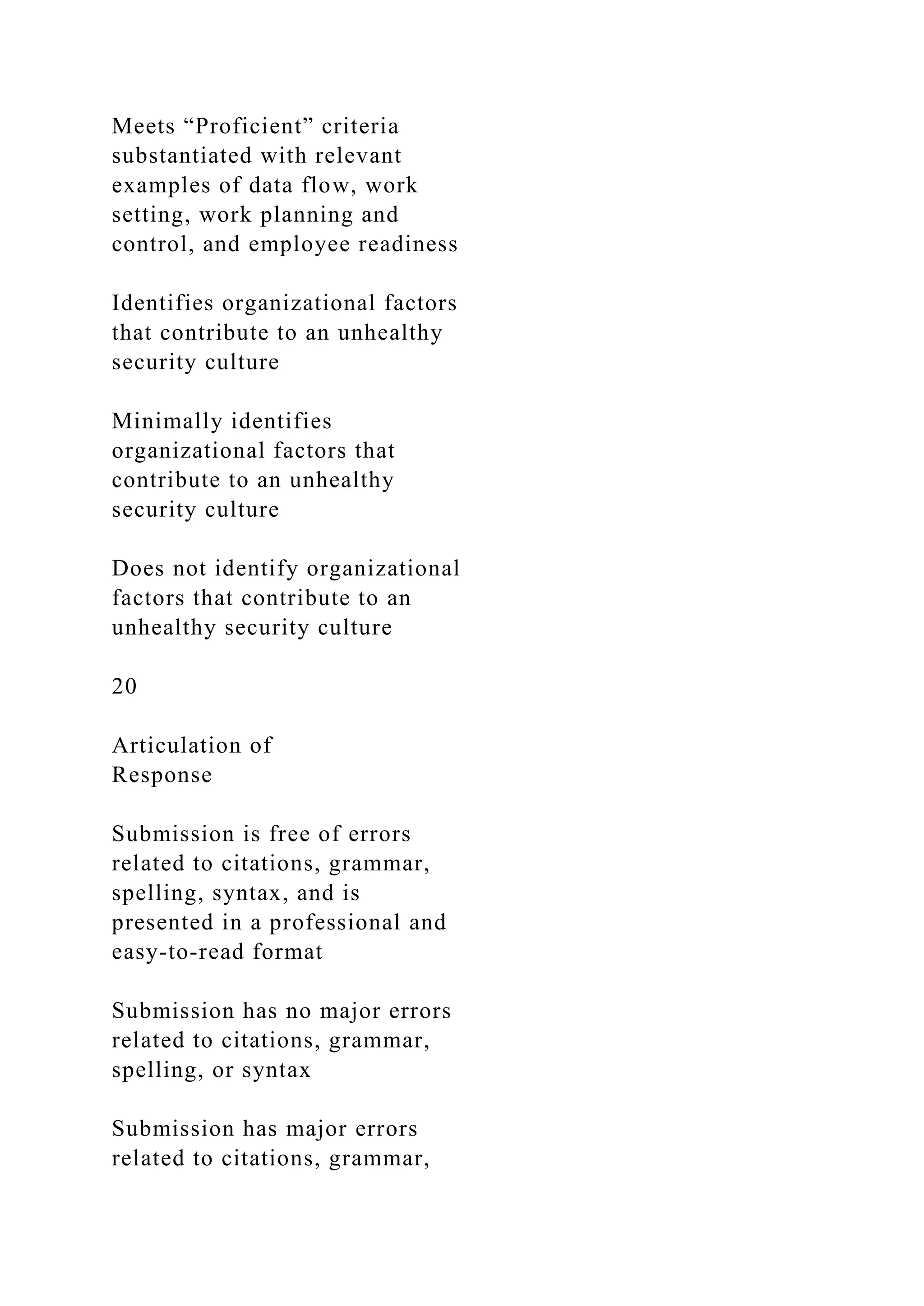 Meets “Proficient” criteria
substantiated with relevant
examples of data flow, work
setting, work planning and
control, and employee readiness
Identifies organizational factors
that contribute to an unhealthy
security culture
Minimally identifies
organizational factors that
contribute to an unhealthy
security culture
Does not identify organizational
factors that contribute to an
unhealthy security culture
20
Articulation of
Response
Submission is free of errors
related to citations, grammar,
spelling, syntax, and is
presented in a professional and
easy-to-read format
Submission has no major errors
related to citations, grammar,
spelling, or syntax
Submission has major errors
related to citations, grammar,
 