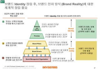 87 
세계선도IT사및게임사벤치마킹& 인사이트보고서(5부)_게임산업보고서편_vF 
브랜드Identity정립후, 브랜드전파방식(Brand Reality)에대한체계적정립필요 
Brandidentity 
Brandrealit...
