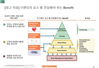 88 
세계선도IT사및게임사벤치마킹& 인사이트보고서(5부)_게임산업보고서편_vF 
[참고자료] 브랜딩의요소별전달해야하는Benefit 
Emotional 
benefits 
Functional 
benefits 
Esse...