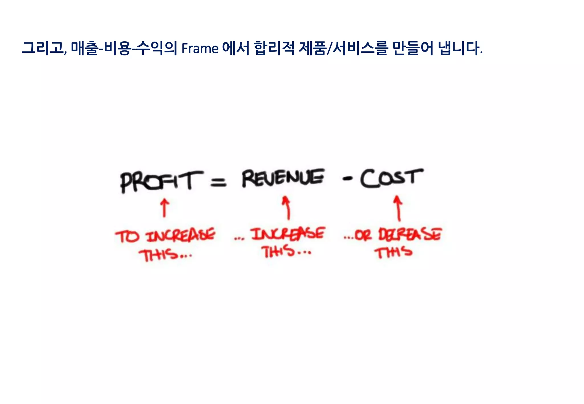 그리고, 매출-비용-수익의 Frame 에서 합리적 제품/서비스를 만들어 냅니다.
효율적 자원 배분
 