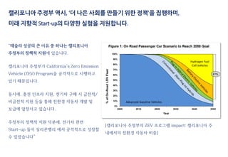 캘리포니아 주정부 역시, ‘더 나은 사회를 만들기 위한 정책’을 집행하며,
미래 지향적 Start-up의 다양한 실험을 지원합니다.
“테슬라 성공의 큰 이유 중 하나는 캘리포니아
주정부의 정책적 지원에 있습니다.
캘리포니아 주정부가 California's Zero Emission
Vehicle (ZEV) Program을 공격적으로 시행하고
있기 때문입니다.
동시에, 충전 인프라 지원, 전기차 구매 시 금전적/
비금전적 지원 등을 통해 친환경 자동차 개발 및
보급에 앞장서고 있습니다.
주정부의 정책적 지원 덕분에, 전기차 관련
Start-up 들이 실리콘밸리 에서 공격적으로 성장할
수 있었습니다”
[캘리포니아 주정부의 ZEV 프로그램 impact: 캘리포니아 주
내에서의 친환경 자동차 비중]
 