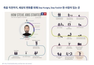 죽음 직전까지, 세상의 변화를 위해 Stay Hungry, Stay Foolish 한 사람이 있는 곳
출처: http://fundersandfounders.com/how-steve-jobs-started/
 