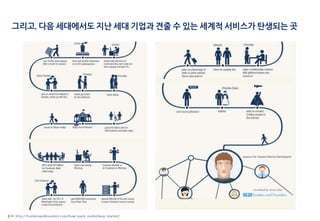 출처: http://fundersandfounders.com/how-mark-zuckerberg-started/
그리고, 다음 세대에서도 지난 세대 기업과 견줄 수 있는 세계적 서비스가 탄생되는 곳
 