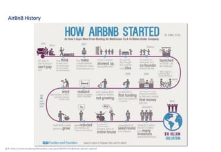 AirBnB History
출처: http://notes.fundersandfounders.com/post/82297315548/how-airbnb-started
 