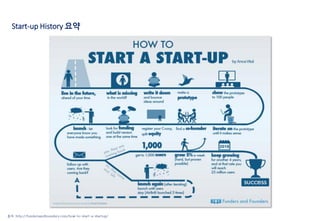 Start-up History 요약
출처: http://fundersandfounders.com/how-to-start-a-startup/
 