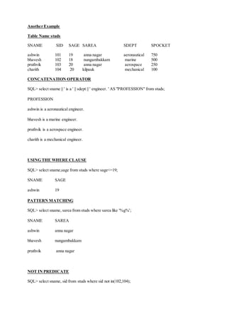 Another Example
Table Name studs
SNAME SID SAGE SAREA SDEPT SPOCKET
ashwin 101 19 anna nagar aeronautical 750
bhavesh 102 18 nungambakkam marine 500
pruthvik 103 20 anna nagar aerospace 250
charith 104 20 kilpauk mechanical 100
CONCATENATION OPERATOR
SQL> select sname || ' is a ' || sdept || ' engineer. ' AS "PROFESSION" from studs;
PROFESSION
ashwin is a aeronautical engineer.
bhavesh is a marine engineer.
pruthvik is a aerospace engineer.
charith is a mechanical engineer.
USING THE WHERE CLAUSE
SQL> select sname,sage from studs where sage<=19;
SNAME SAGE
ashwin 19
PATTERN MATCHING
SQL> select sname, sarea from studs where sarea like '%g%';
SNAME SAREA
ashwin anna nagar
bhavesh nungambakkam
pruthvik anna nagar
NOT IN PREDICATE
SQL> select sname, sid from studs where sid not in(102,104);
 