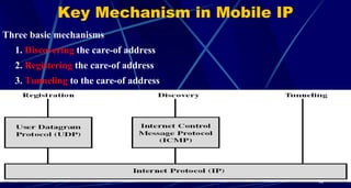 Key Mechanism in Mobile IP
Three basic mechanisms
1. Discovering the care-of address
2. Registering the care-of address
3. Tunneling to the care-of address
14
 