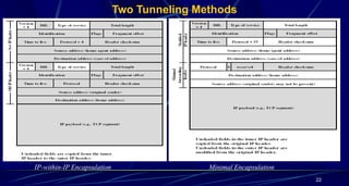 22
Two Tunneling Methods
IP-within-IP Encapsulation Minimal Encapsulation
 