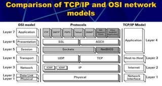 Comparison of TCP/IP and OSI network
models
30
 