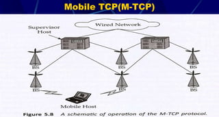 Mobile TCP(M-TCP)
44
 