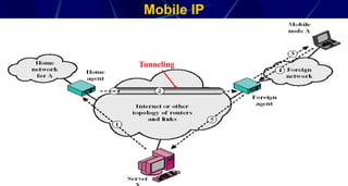 5
Mobile IP
Tunneling
 