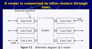 A router is connected to other routers through
links
18
 