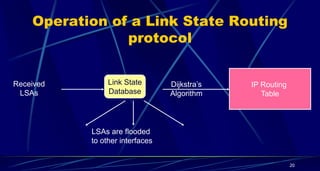 Operation of a Link State Routing
protocol
Received
LSAs
IP Routing
Table
Dijkstra’s
Algorithm
Link State
Database
LSAs are flooded
to other interfaces
20
 