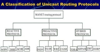 A Classification of Unicast Routing Protocols
27
 