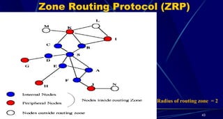 Zone Routing Protocol (ZRP)
Radius of routing zone = 2
43
 