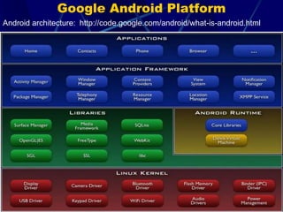 M-Commerce
Involves carrying out any activity related buying and selling of
commodities, services or information using the mobile hand
held devices.
Applications of M-Commerce
M-commerce applications can be broadly categorized into
B2C and B2B.
28
 