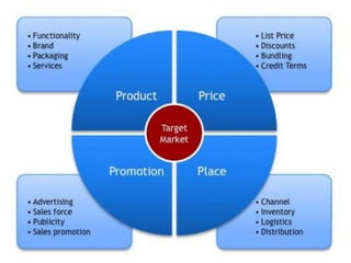 Other presentations
http://www.slideshare.net/drgst/presentations
42
 