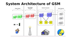 System Architecture of GSM
 