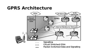 GPRS Architecture
 