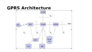 GPRS Architecture
 