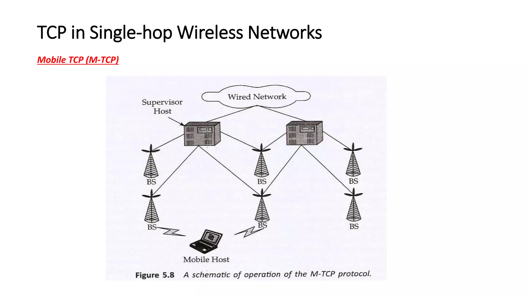 TCP in Single-hop Wireless Networks
Mobile TCP (M-TCP)
 