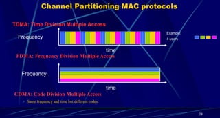 Channel Partitioning MAC protocols
TDMA: Time Division Multiple Access
Frequency
time
Frequency
time
FDMA: Frequency Division Multiple Access
CDMA: Code Division Multiple Access
 Same frequency and time but different codes.
4 users
Example:
28
 