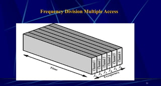 31
Frequency Division Multiple Access
 