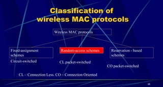 Classification of
wireless MAC protocols
Wireless MAC protocols
Fixed-assignment
schemes
Random-access schemes Reservation - based
schemes
Circuit-switched CL packet-switched
CO packet-switched
CL – Connection Less. CO – Connection Oriented
38
 