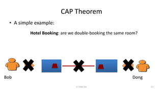 CAP Theorem
• A simple example:
Hotel Booking: are we double-booking the same room?
Bob Dong
127K.T.Mikel Raj
 